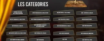 Les categories