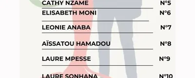 Liste officille des Miss