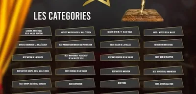 Les categories
