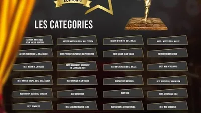 Les categories