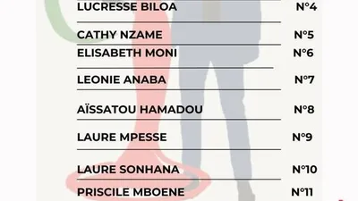 Liste officille des Miss