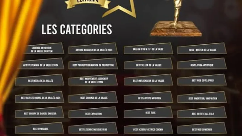Les categories