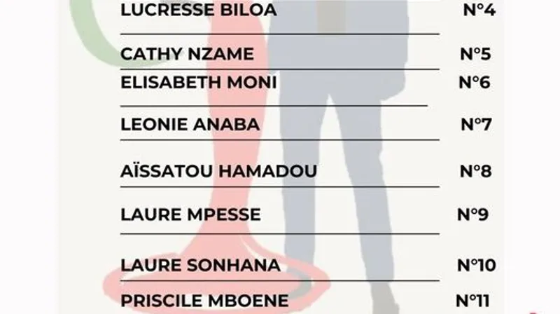 Liste officille des Miss