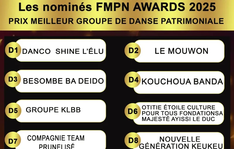 Prix Meilleur Groupe De Danse Patrimoniale